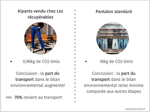 transports_mode_kipants