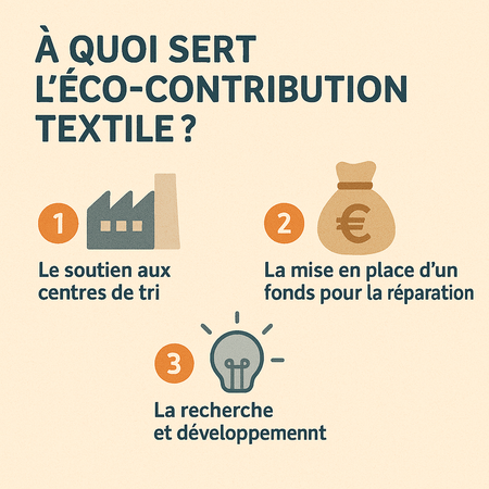 L'édito de Marie : Des vêtements jetables, de plus en plus jetables.